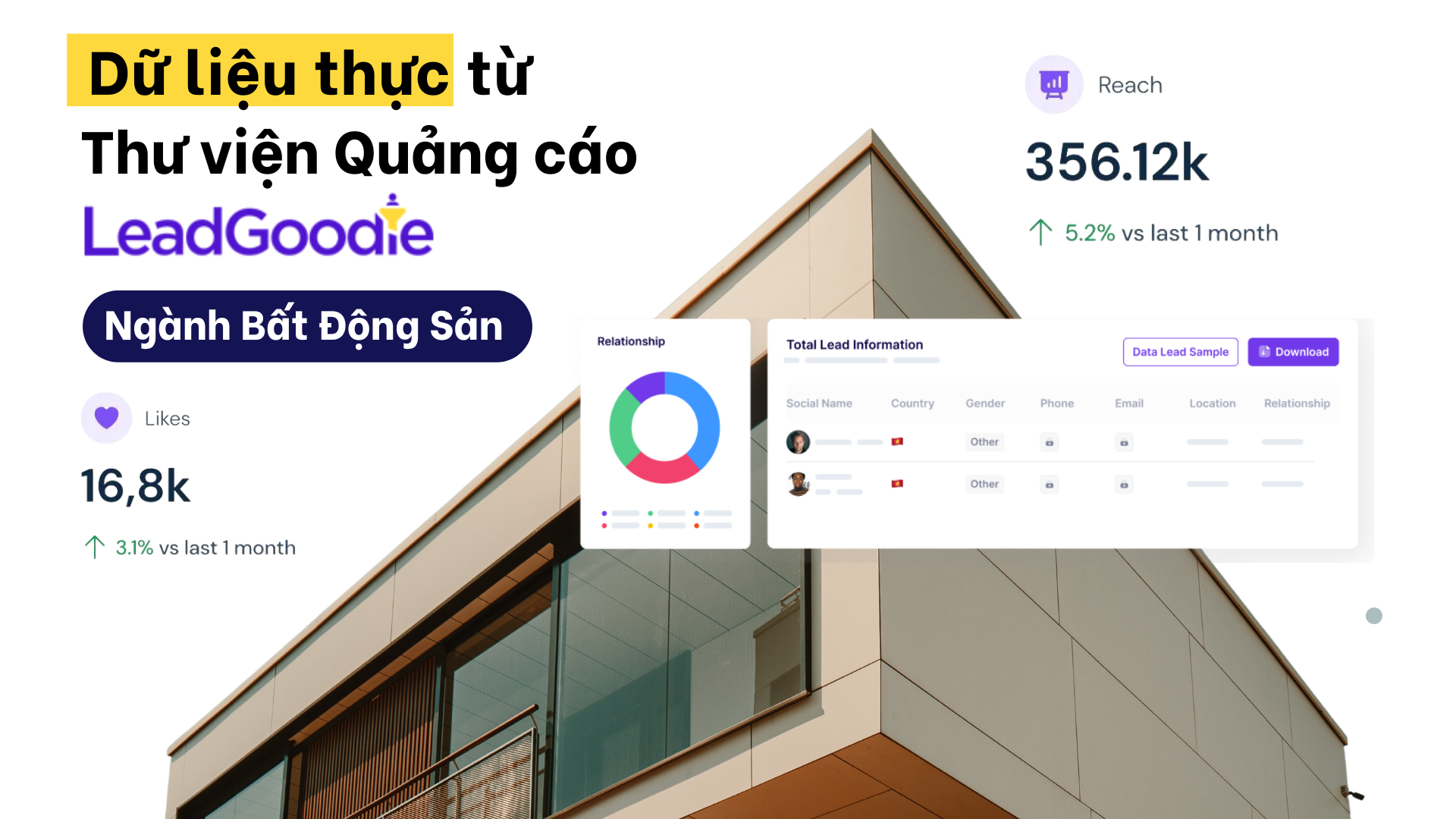 Lead Chất Lượng – Quảng cáo đúng đối tượng: Bí quyết Thành Công cho Môi Giới Bất Động Sản!